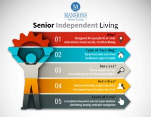 Mansions Senior Independent Living
